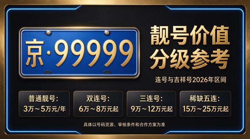 北京京牌租赁业务洽谈室